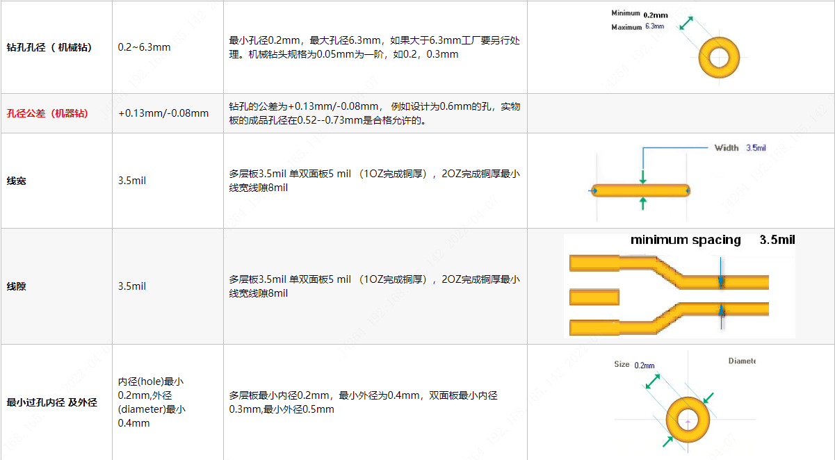 pcb钻孔参数设定对照表图片